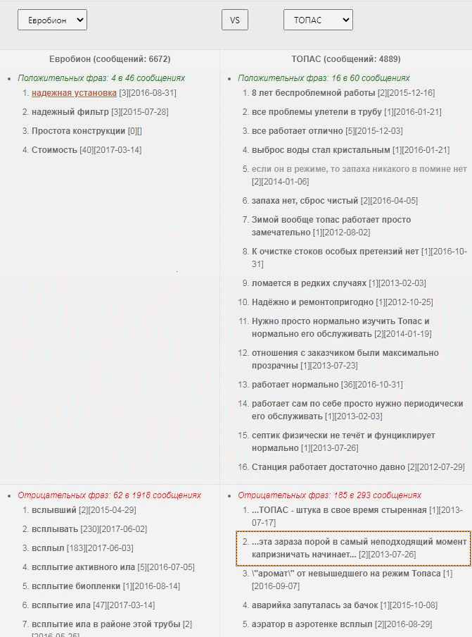 Это изображение имеет пустой атрибут alt; его имя файла - skrin-perechni-polozhitelnyh-i-otrisatelnyh-fraz2.gif